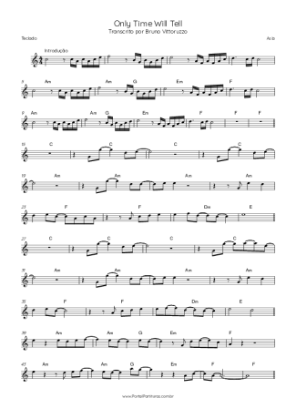 Asia  score for Keyboard