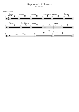 Ed Sheeran  score for Drums