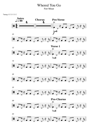 Fort Minor  score for Drums