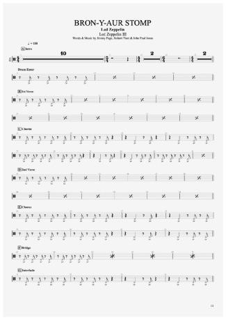 Led Zeppelin Bron-Y-Aur Stomp (Hi-Hat) score for Keyboard