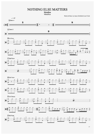 Metallica Nothing Else Matters score for Drums