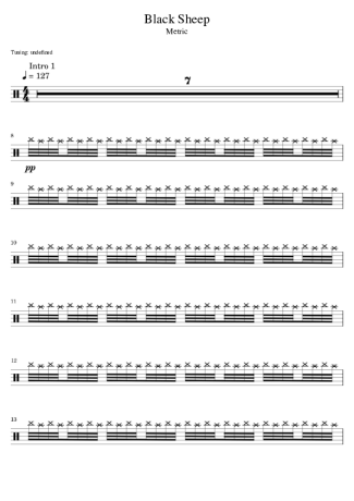 Metric  score for Drums