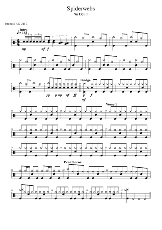 No Doubt  score for Drums
