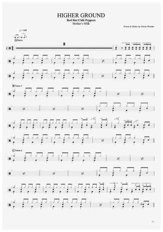 Red Hot Chili Peppers  score for Drums