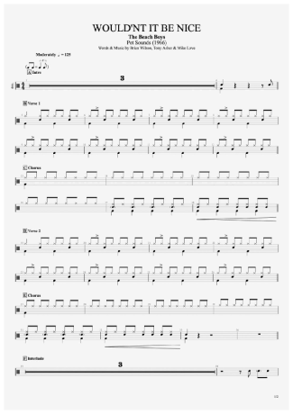 The Beach Boys  score for Drums