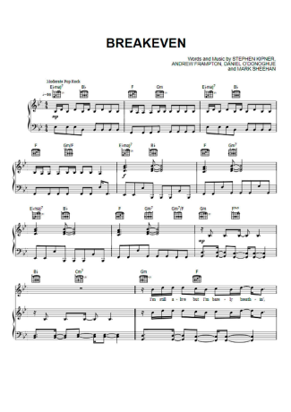 The Script Breakeven score for Piano