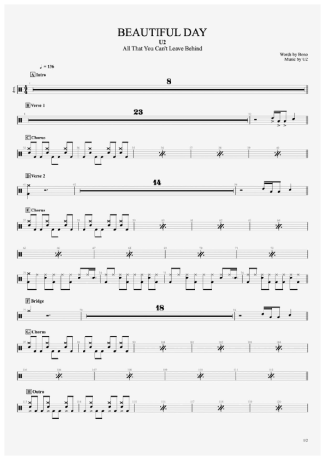 U2  score for Drums